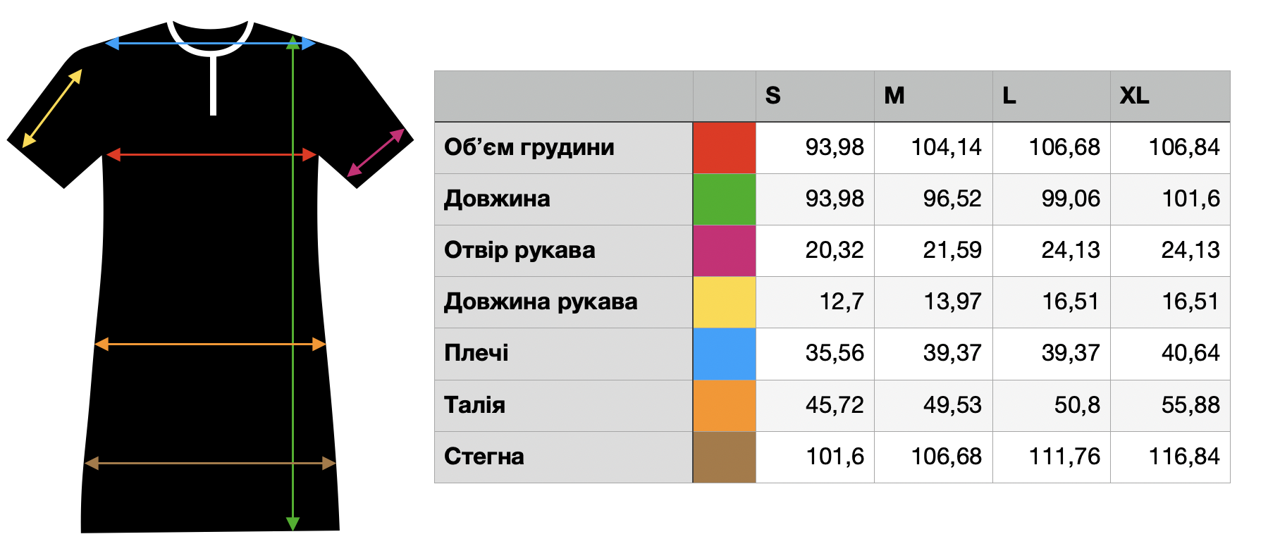 таблиця розмірів для жіночої курти з бавовни